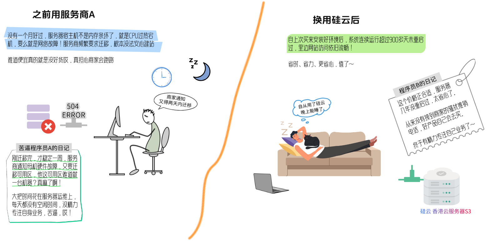 硅云香港服務(wù)器，超穩(wěn)定，用得更安心