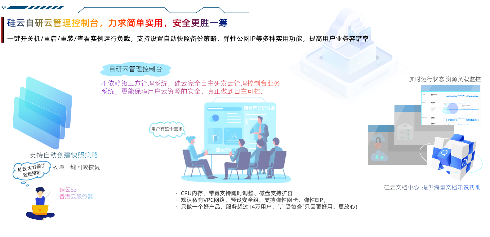 硅云自研云管理控制平臺(tái)